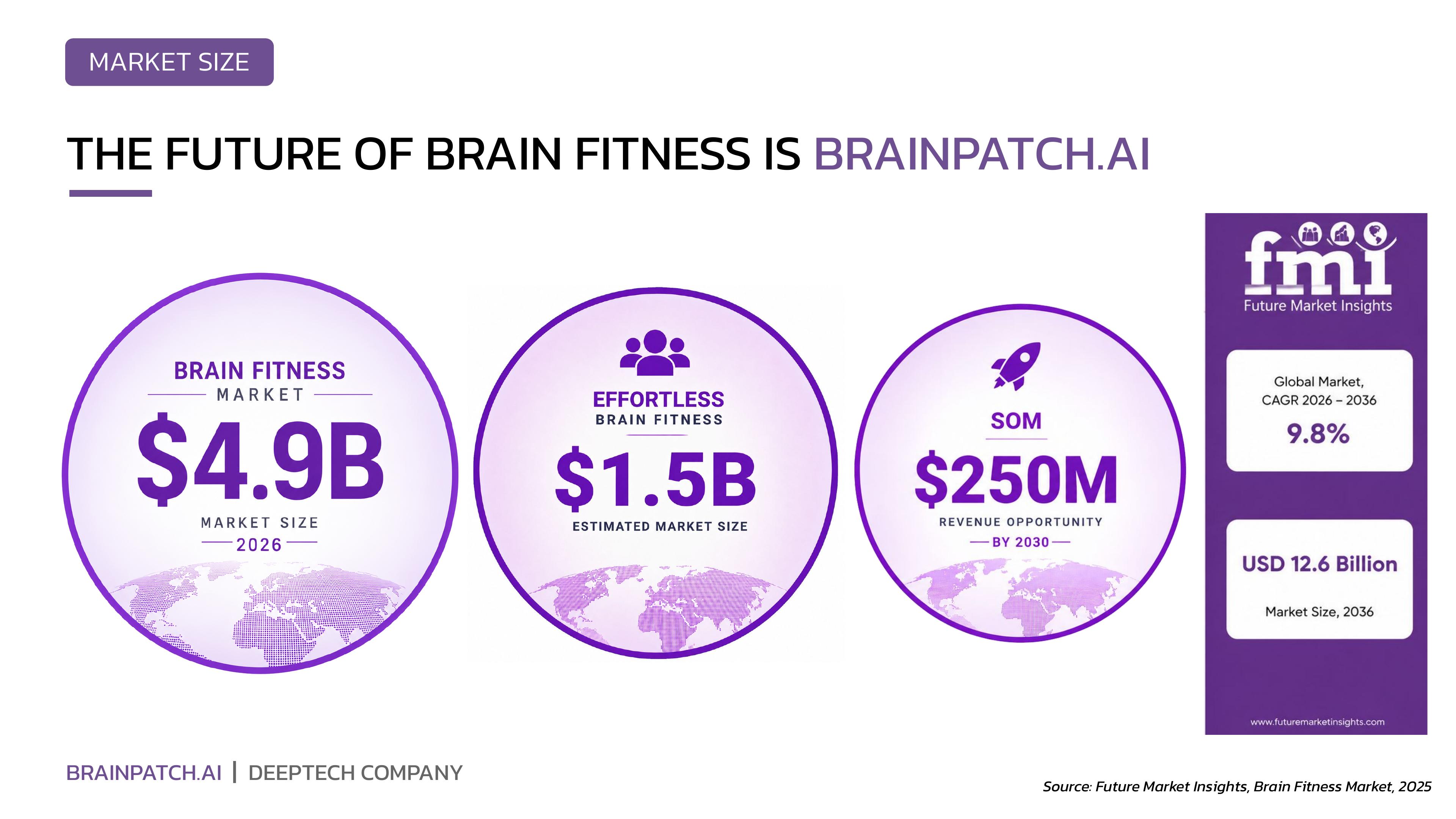 BrainPatch investment deck slide 5 / 8