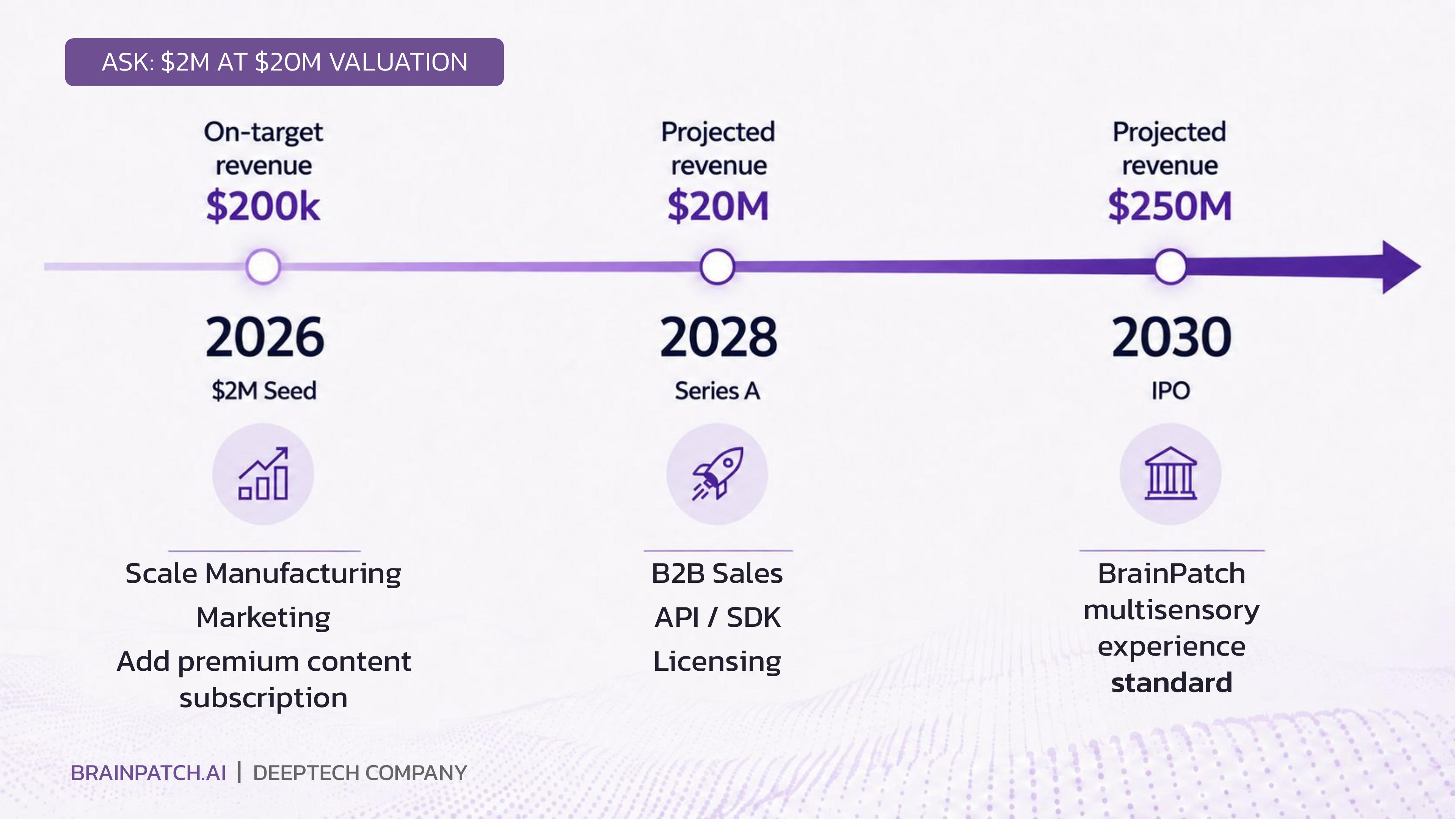BrainPatch investment deck slide 6 / 8